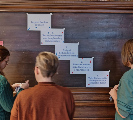Drie deelnemers werken samen aan een visuele tijdlijn met stappen voor impactgericht werken, tegen een houten wand.